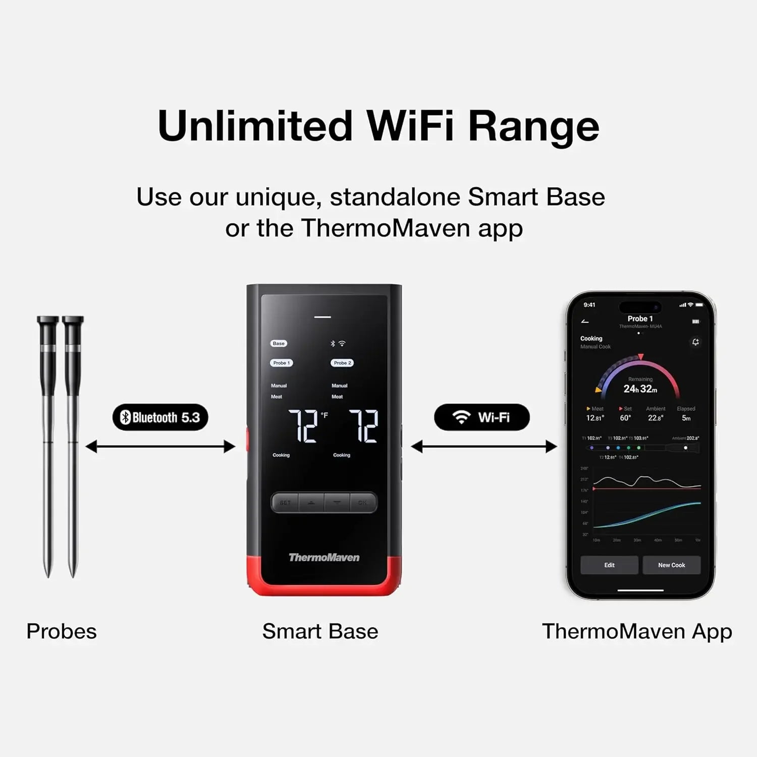 Wireless Smart Bluetooth Meat Thermometer: Standalone Base, WiFi Unlimited Range, 6 Sensors